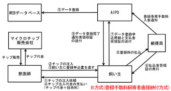 Bio^萔Ғڔ[tj